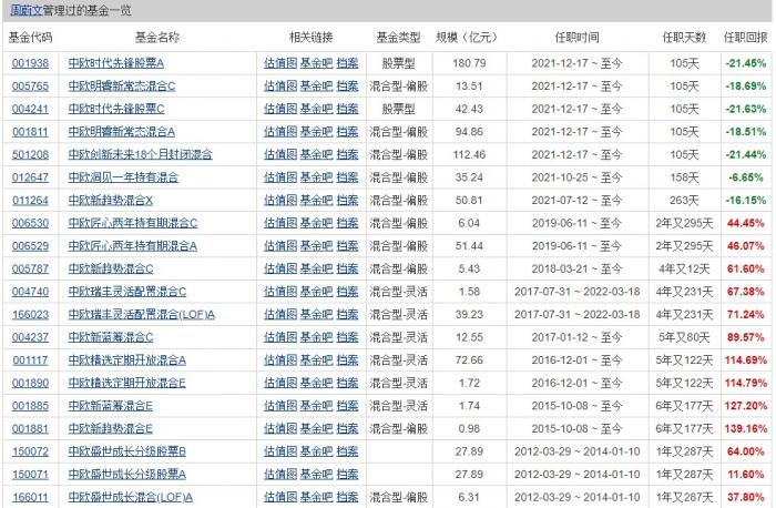 图:天天基金网