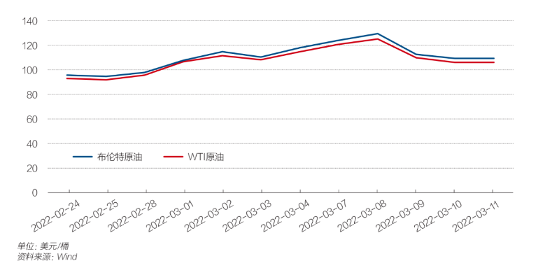 观点国际油价将理性回归