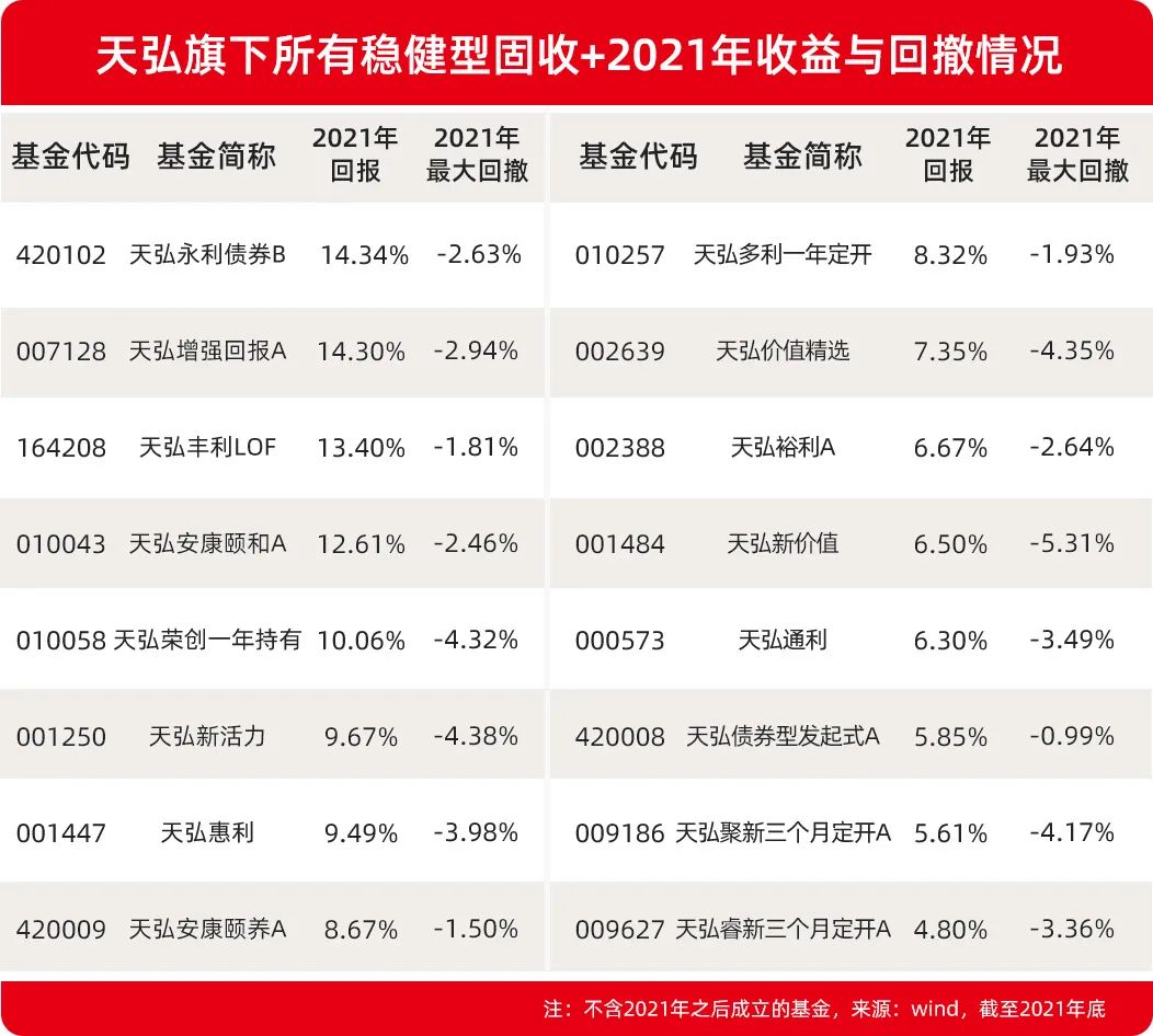 “盘点 | 国民理财持续进阶，哪类基金最受青睐？