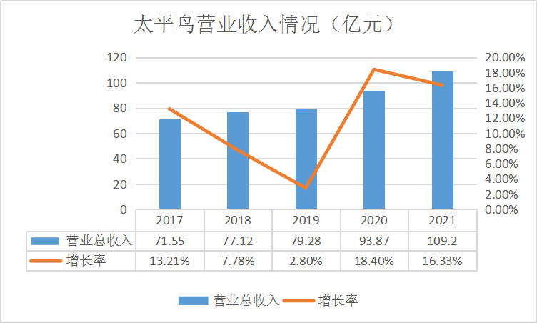 （来源：公司公告）