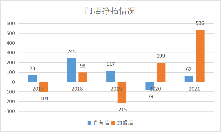 （来源：公司公告）