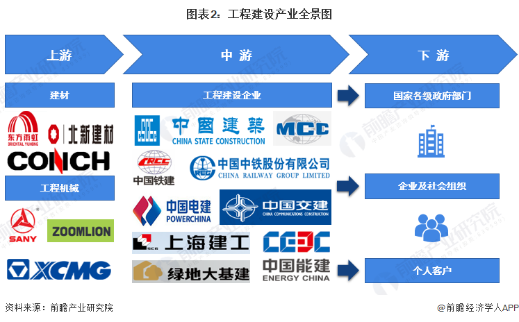 工程建設產業鏈區域熱力地圖：主要集中在中國東部地區
