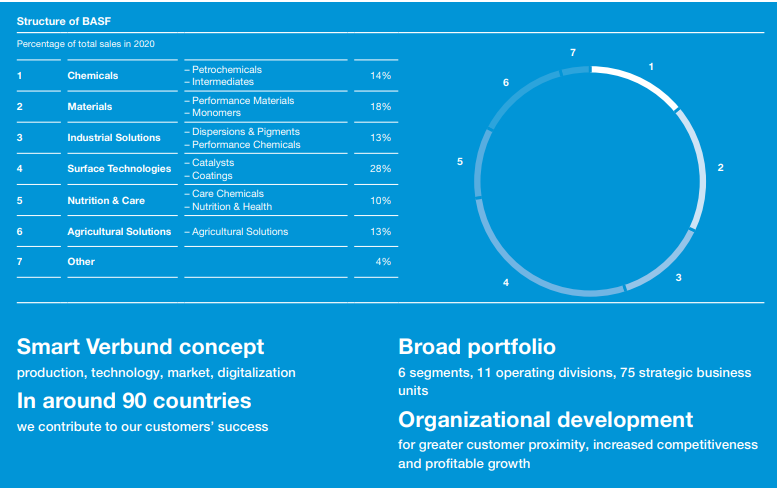 图片来源：巴斯夫2021年度报告