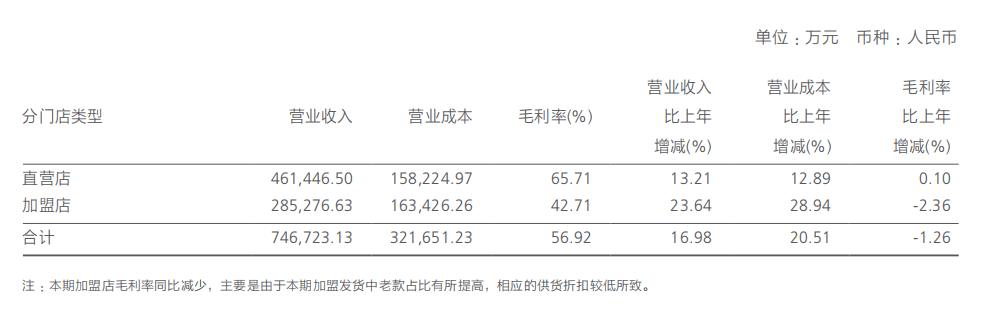 （来源：公司公告）