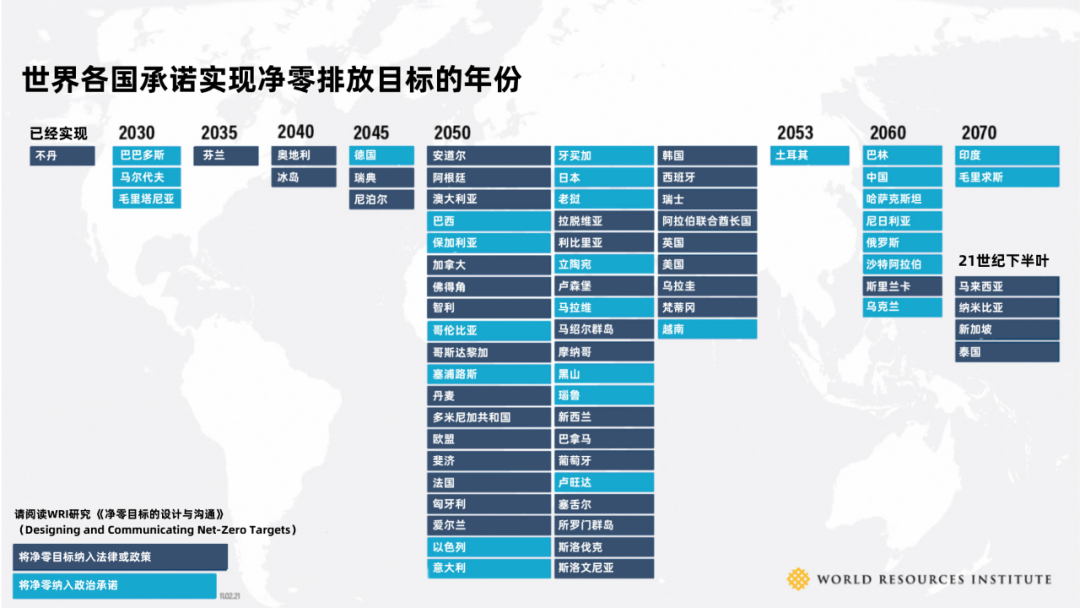 截至2021年底,世界各国承诺实现净零排放目标的年份(图源:wri&nbsp;)&