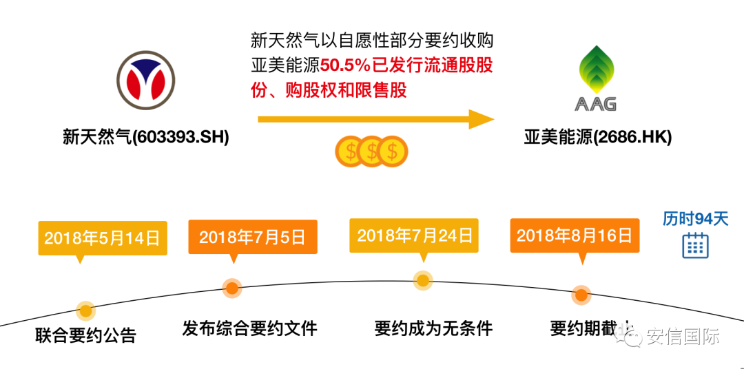 安信国际 港股部分要约收购如何走出 冷门 流通股 新浪财经 新浪网 安信国际 港股部分要约收购如何走出 冷门 流通股 新浪财经 新浪网