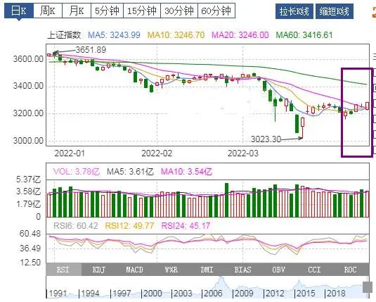 一周基金热评：2022.3.28-4.1