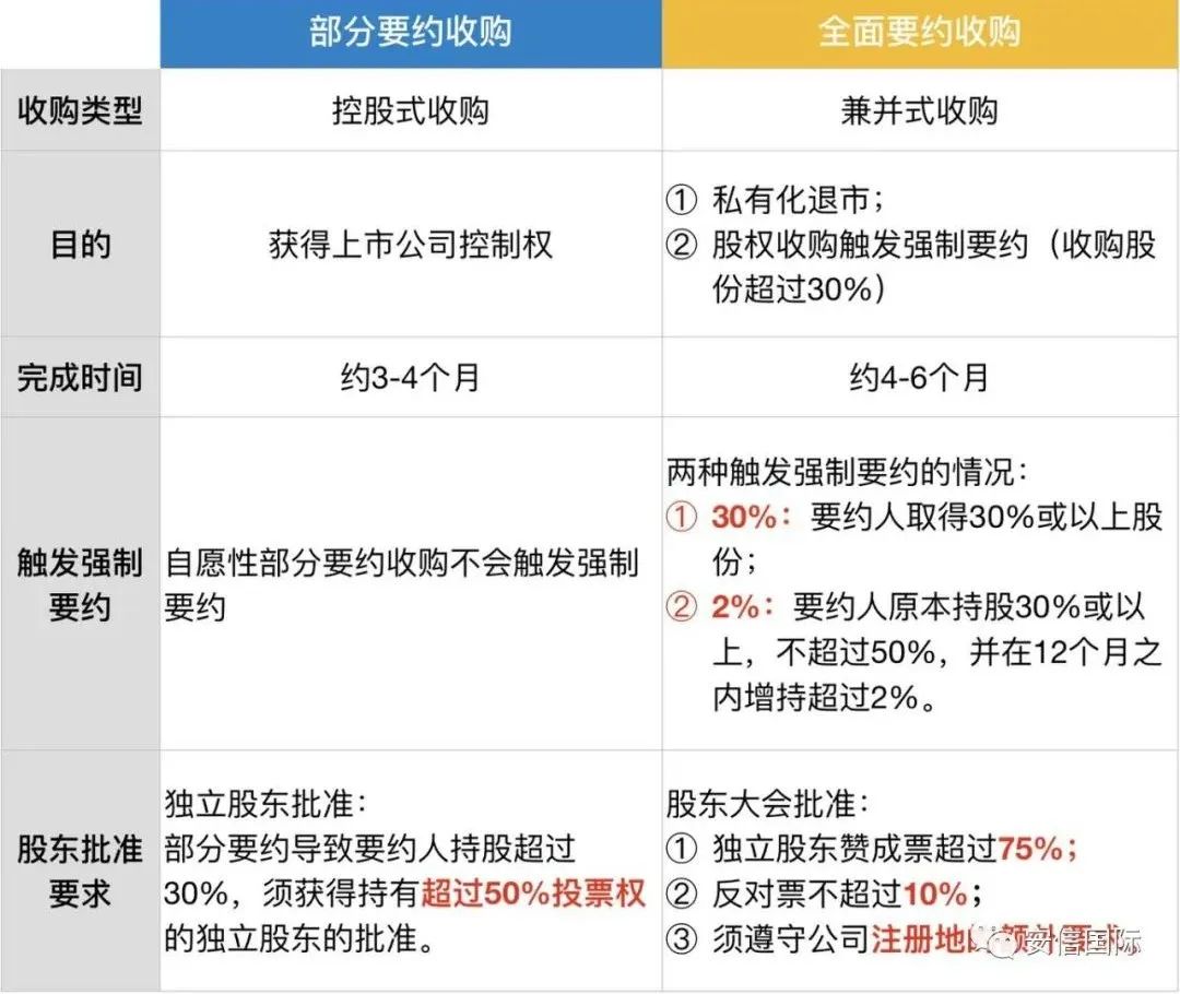 安信国际 港股部分要约收购如何走出 冷门 流通股 新浪财经 新浪网 安信国际 港股部分要约收购如何走出 冷门 流通股 新浪财经 新浪网