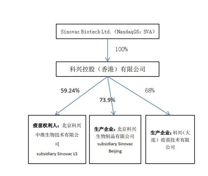 信息來源：科興生物官網、科興生物年報 製圖：趙李南