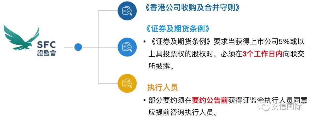 安信国际 港股部分要约收购如何走出 冷门 流通股 新浪财经 新浪网 安信国际 港股部分要约收购如何走出 冷门 流通股 新浪财经 新浪网