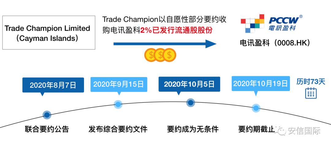 安信国际 港股部分要约收购如何走出 冷门 流通股 新浪财经 新浪网 安信国际 港股部分要约收购如何走出 冷门 流通股 新浪财经 新浪网