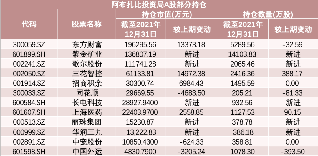 “中东土豪”狂买这只黄金股！全球顶级主权基金布局A股思路曝光，偏爱这类股