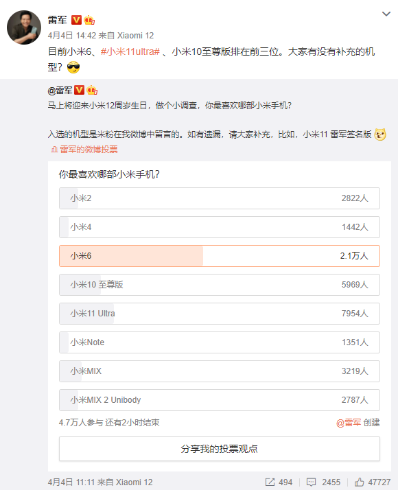 雷军票选最受欢迎小米手机：一代“钉子户”小米6碾压式夺冠