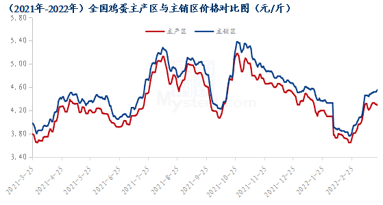 数据来源：钢联数据