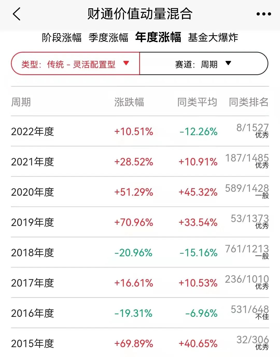 “2022基金流行趋势！“逐浪派”