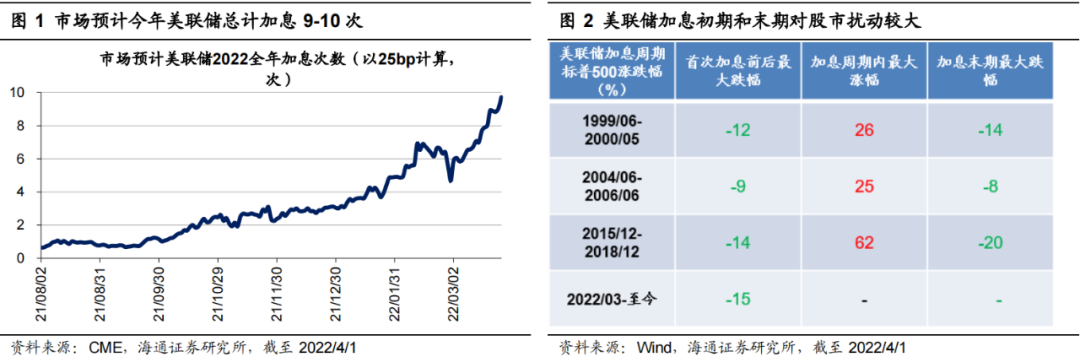 “海通策略：稳增长政策落地望驱动市场修复 填坑行情进行中