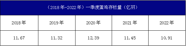 数据来源：钢联数据