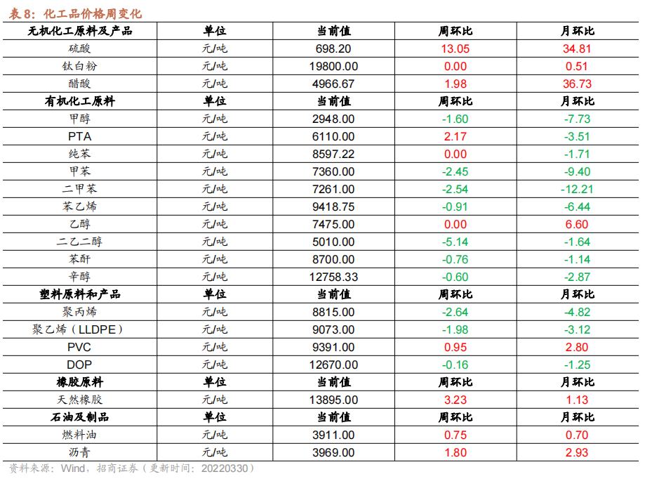燃料油批发行业的市场洞察与展望