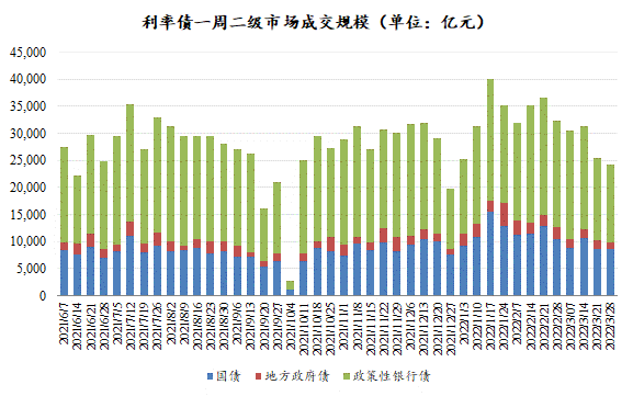 数据来源：Wind，东海基金整理