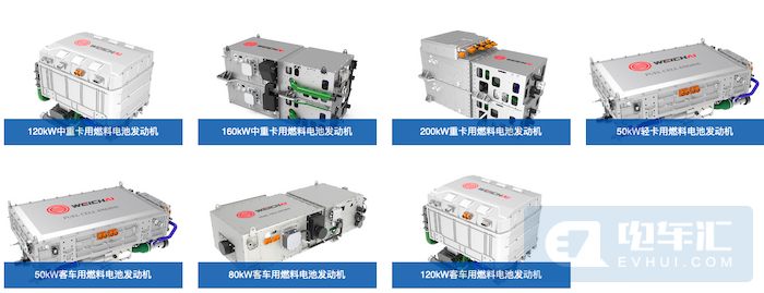 潍柴动力氢燃料电池发动机系统产品