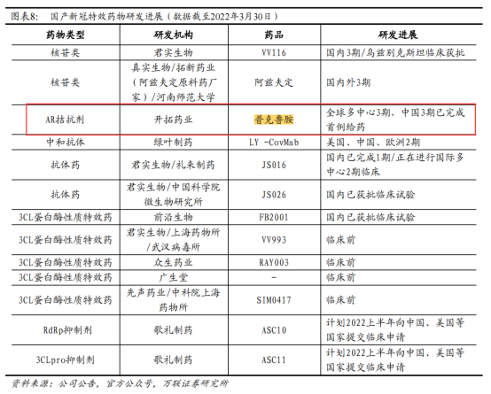 图片来源：万联证券