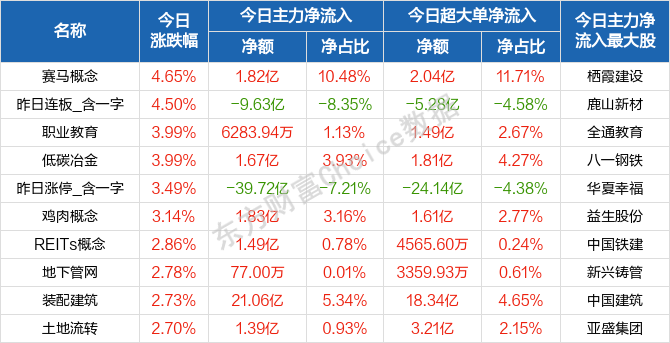 概念板块跌幅榜前十