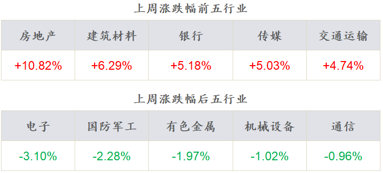 数据来源：Wind，东海基金整理数据截止时间：2022年4月1日