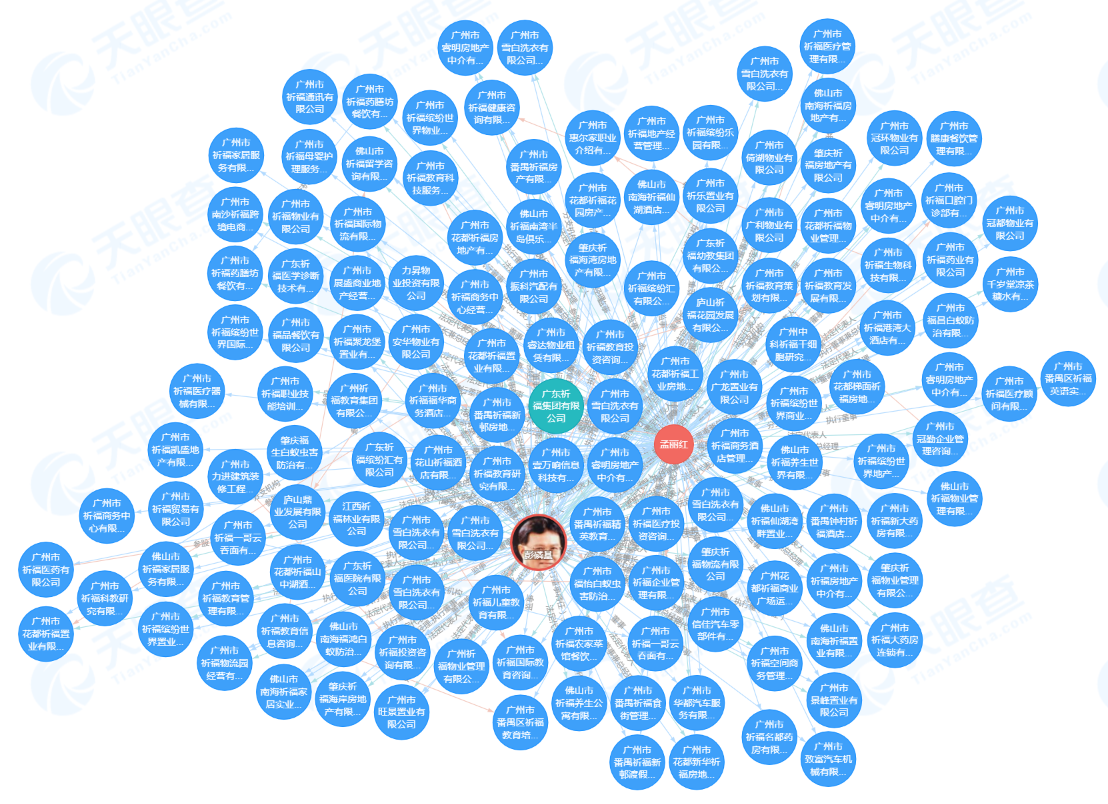 圖片來源：天眼查