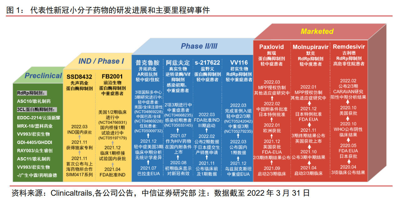 “中信证券：后奥密克戎时代，看好这三条投资主线