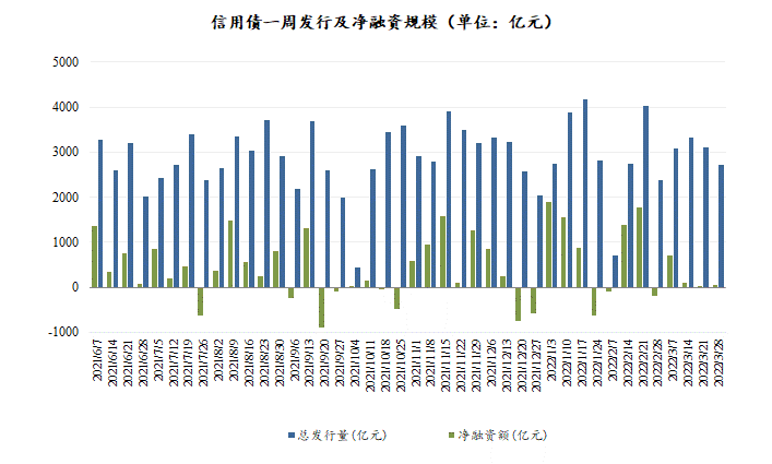 数据来源：Wind，东海基金整理数据截止时间：2022年4月1日