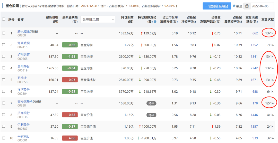 长期持股型的基金，真的可以长持公司数年