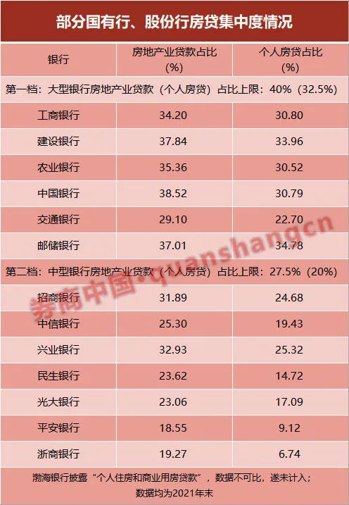 “最新！银行业涉房大扫描，个别银行对公涉房资产不良率成倍增长！风险仍在释放但总体可控