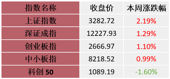 “A股周策略：利空边际改善，市场震荡整固