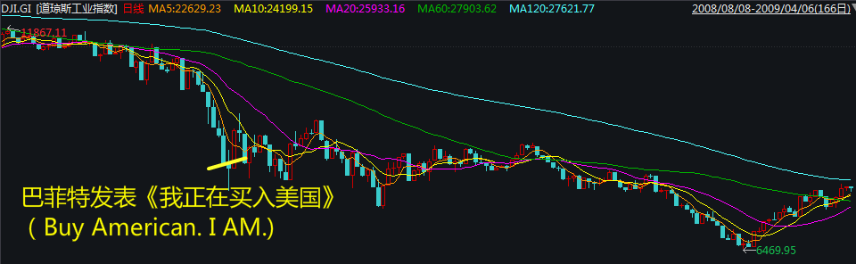 数据来源:Wind