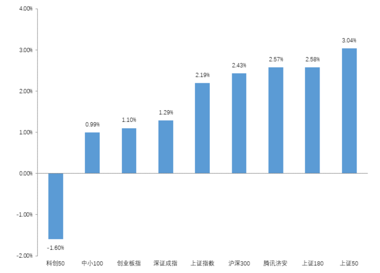 “济安金信｜基金周报2022.03.28~2022.04.01
