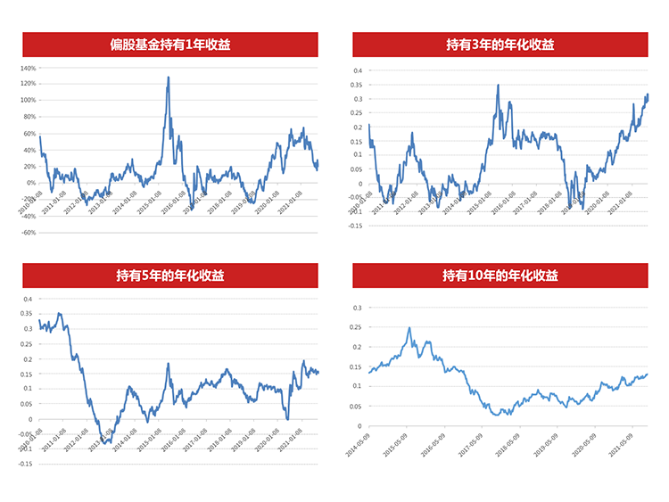 数据来源:好买基金研究中心