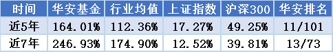 业绩数据来源:海通证券,指数数据来源:Wind,截至2021.12.31