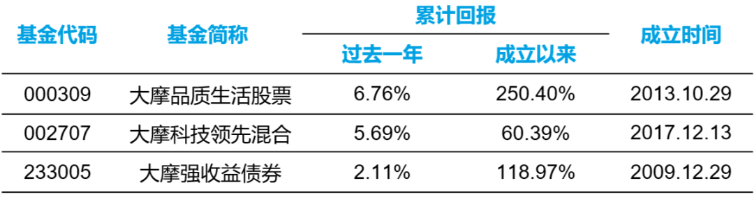 数据来源:银河证券;数据时间:截至2022.4.1