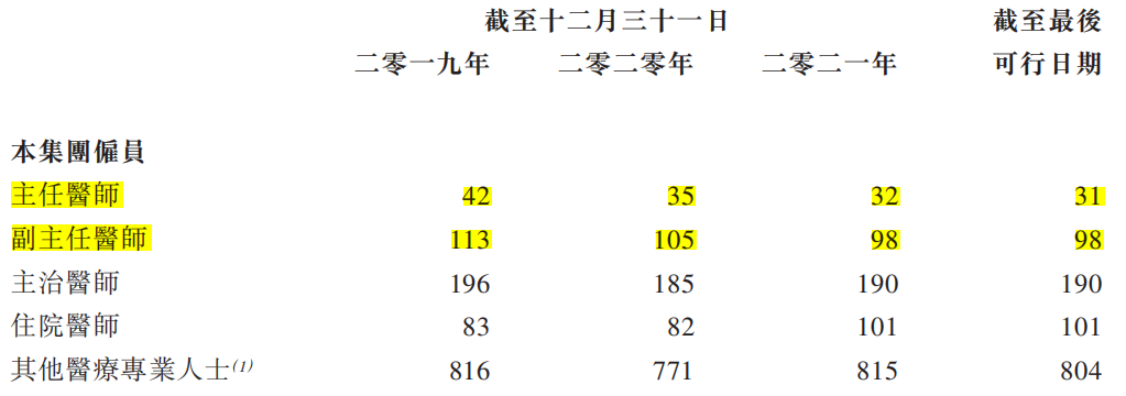 圖片來源：招股書