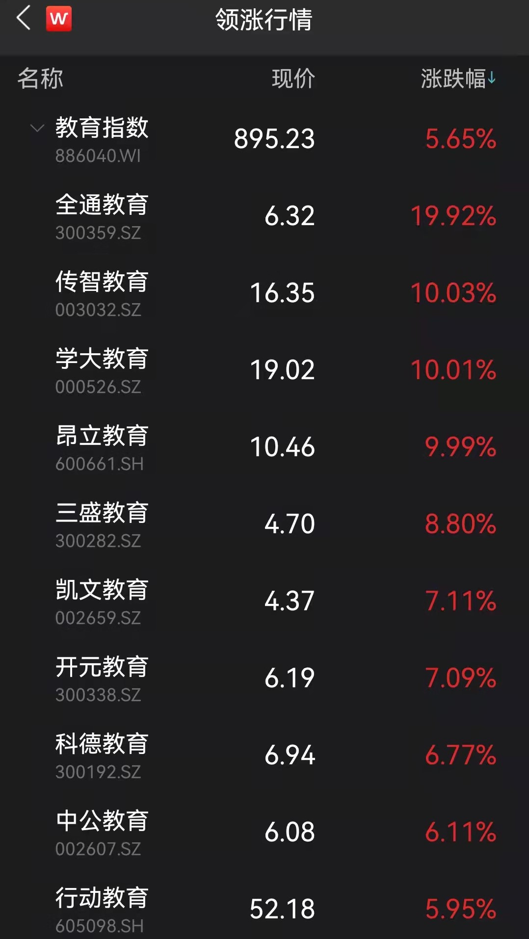 来源:Wind