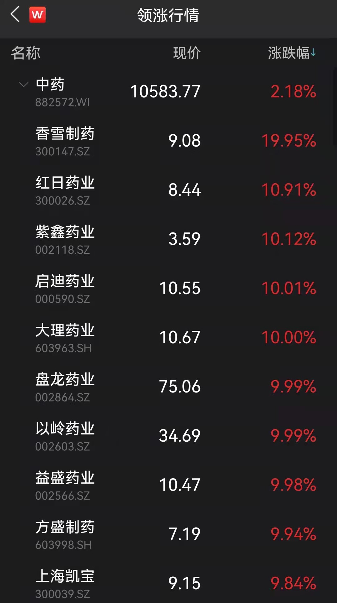来源:Wind