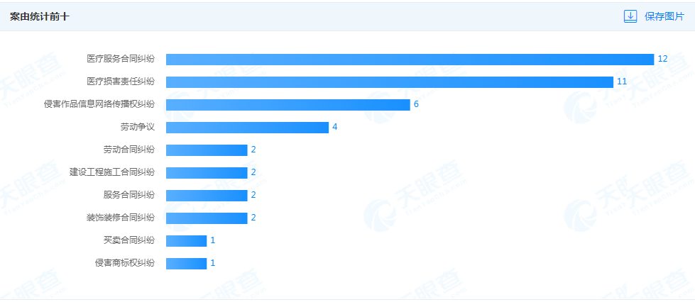 圖片來源：天眼查