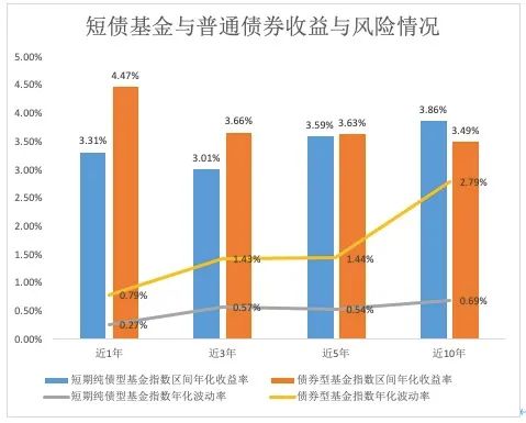 “闲钱理财去哪？这只新基值得关注