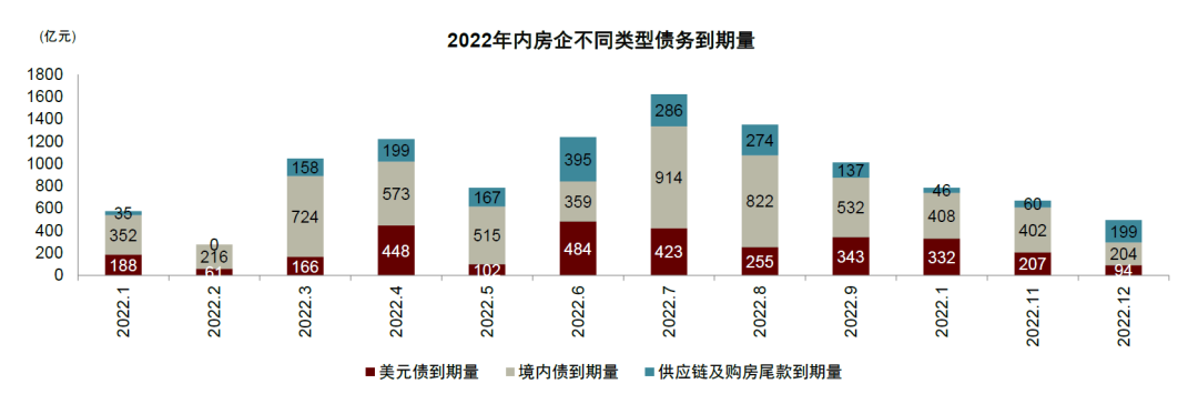 资料来源：Bloomberg，万得资讯，中金公司研究部