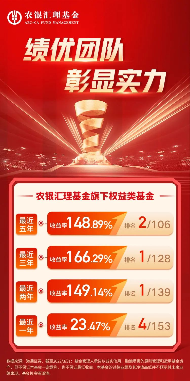 “请查收！农银汇理基金优秀的权益投资成绩单