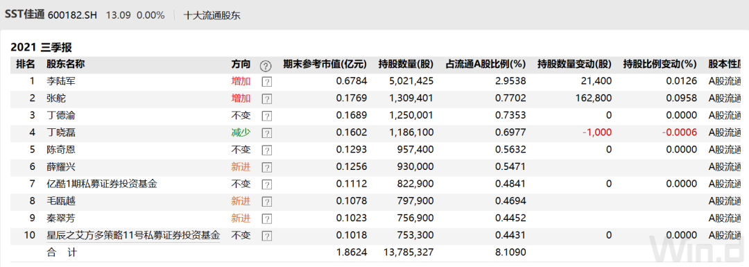 图片来源:Wind