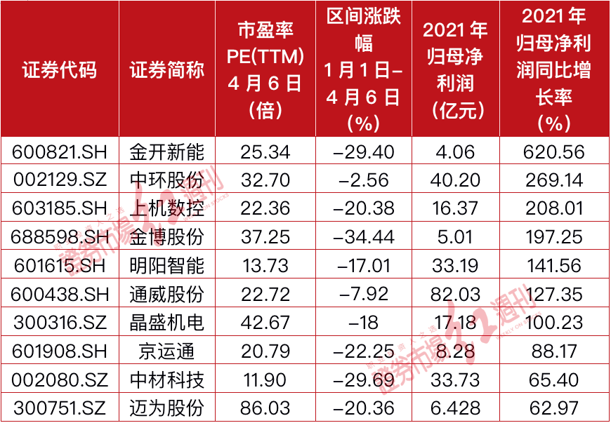 表3 TMT行业表现居前的10家公司