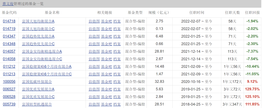 新老基金募集的间隔，对应了大段的超额收益区间