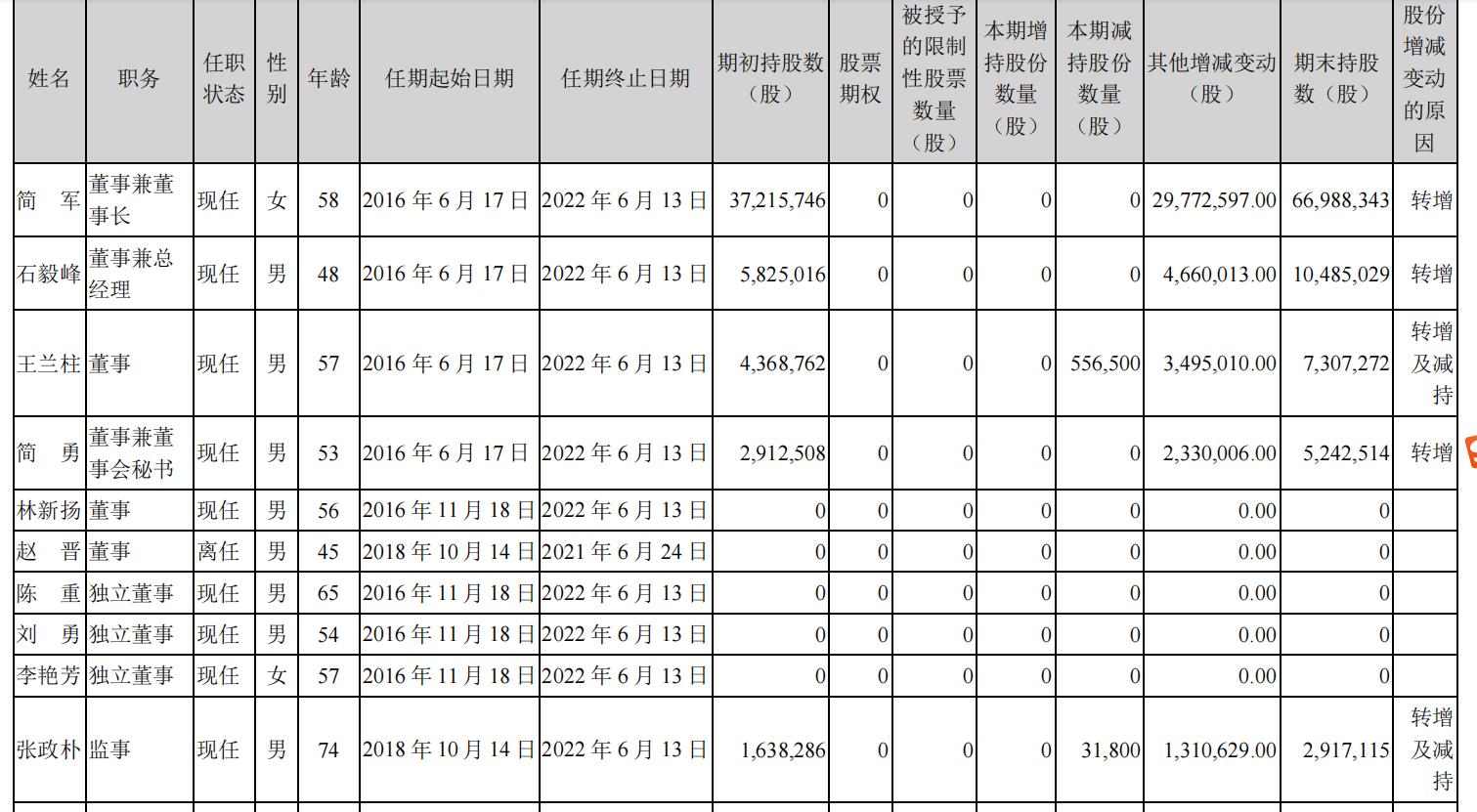 爱美客2021年度财报