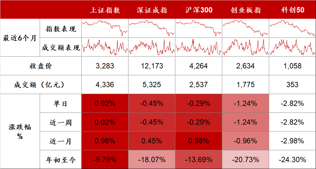 “地产板块火力十足 | 股市